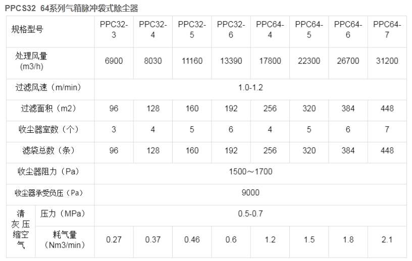 x1-氣箱脈沖袋式除塵器.jpg