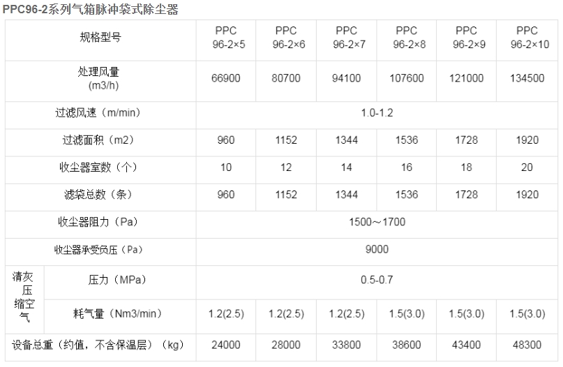x3-氣箱脈沖袋式除塵器.jpg