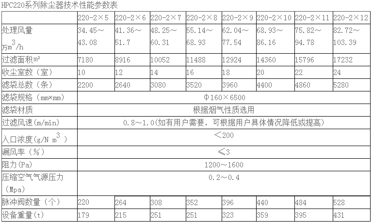 x3-HPC大型行噴脈沖除塵器.jpg