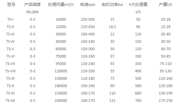 x-高效三分離選粉機(jī).jpg