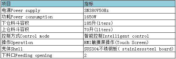 智能動(dòng)物墊料加料機(jī)參數(shù)表.png